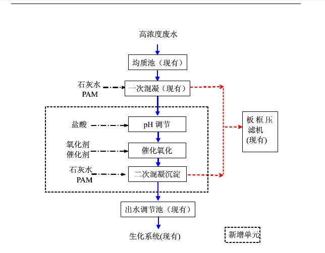 污水處理工程說明2.jpg